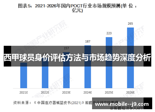 西甲球员身价评估方法与市场趋势深度分析