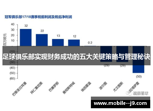 足球俱乐部实现财务成功的五大关键策略与管理秘诀