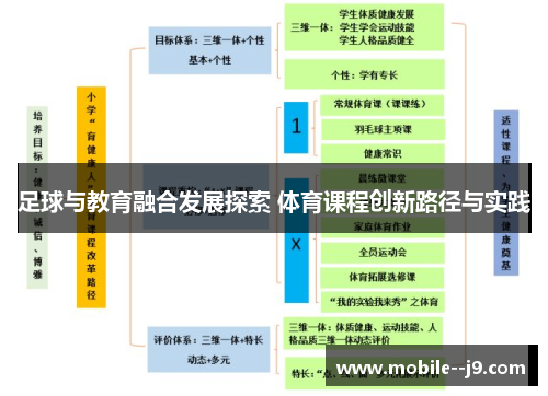 足球与教育融合发展探索 体育课程创新路径与实践