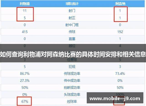 如何查询利物浦对阿森纳比赛的具体时间安排和相关信息