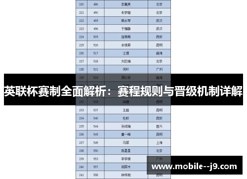 英联杯赛制全面解析：赛程规则与晋级机制详解