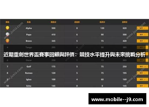 近期重劍世界盃賽事回顧與評價：競技水平提升與未來挑戰分析