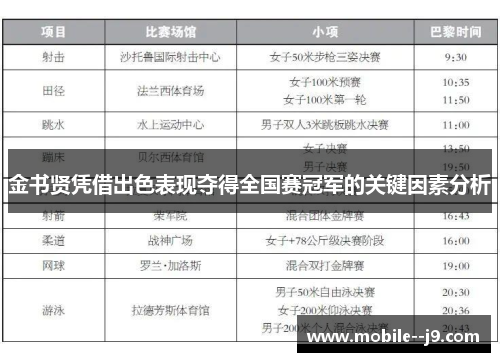 金书贤凭借出色表现夺得全国赛冠军的关键因素分析