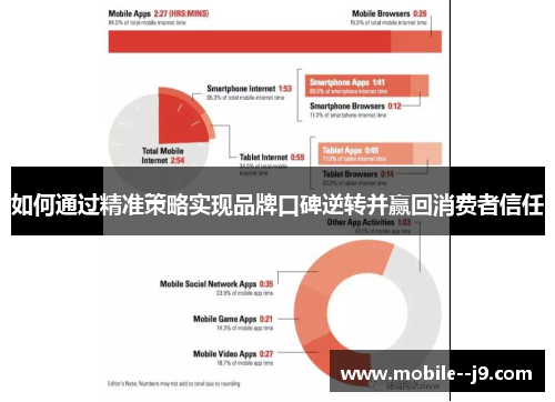 如何通过精准策略实现品牌口碑逆转并赢回消费者信任