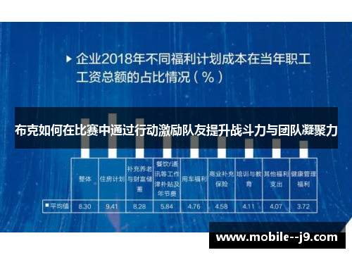 布克如何在比赛中通过行动激励队友提升战斗力与团队凝聚力