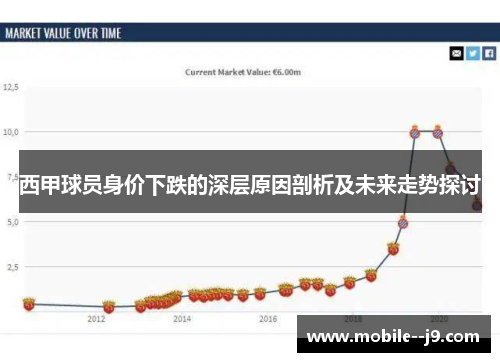 西甲球员身价下跌的深层原因剖析及未来走势探讨