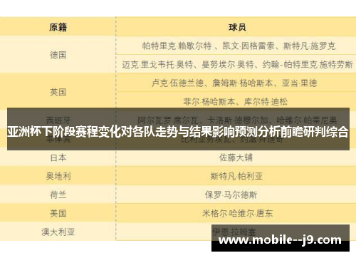 亚洲杯下阶段赛程变化对各队走势与结果影响预测分析前瞻研判综合